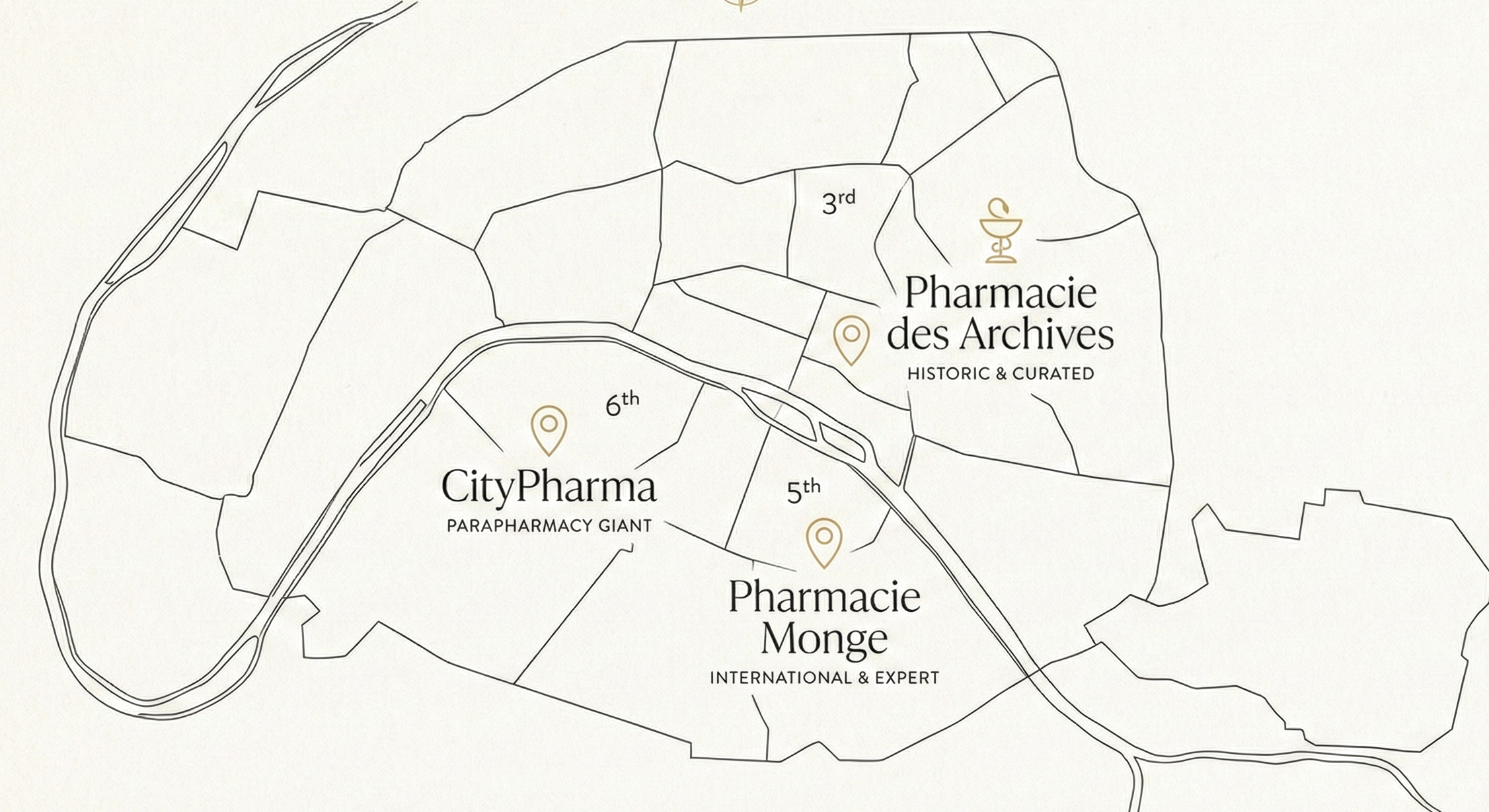 Map of Paris arrondissements marking key pharmacy locations: CityPharma in the 6th, Pharmacie Monge in the 5th, and Pharmacie des Archives in the 3rd. What to buy at a french pharmacy